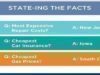 How Much Does Owning a Car REALLY Cost?