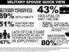 Spouse Support Challenging in a Changing World