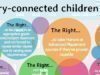 Parents Need to Know the Military-Connected Children’s Educational Bill of Rights