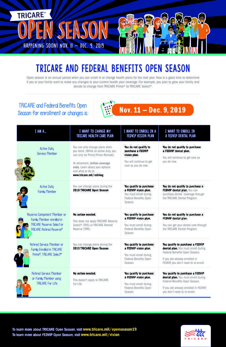 Get Ready TRICARE Open Season Begins Soon… LaptrinhX / News
