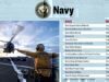 2020 Armed Forces Insurance Base Spouses of the Year